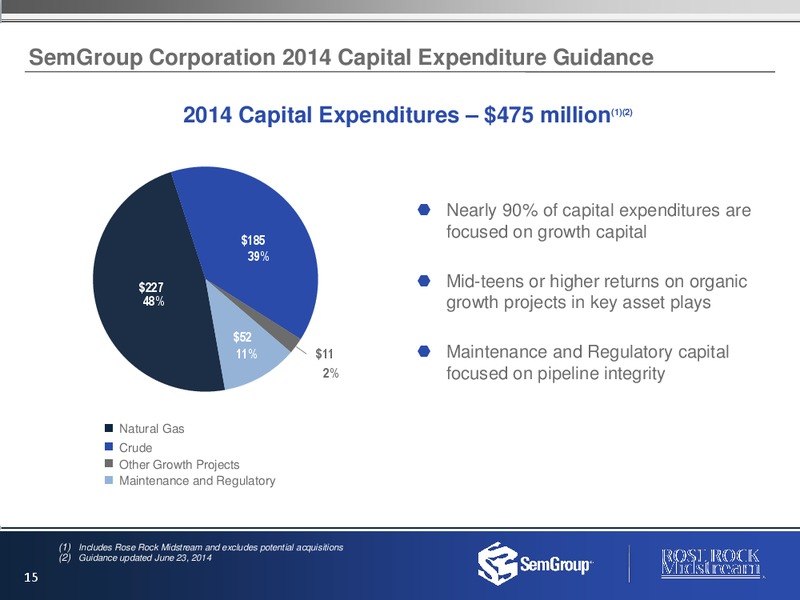 Investor Presentation – Semgroup Corporation – slide 14
