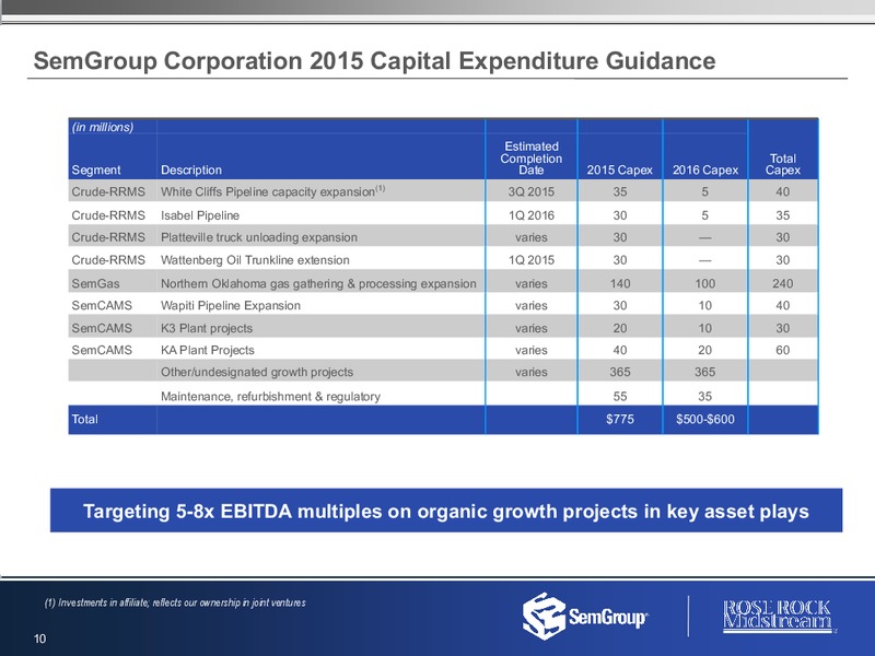 FOURTH QUARTER AND FULL YEAR 2014 RESULTS – Semgroup Corporation – slide 9