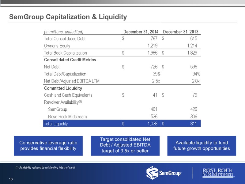 FOURTH QUARTER AND FULL YEAR 2014 RESULTS – Semgroup Corporation – slide 15
