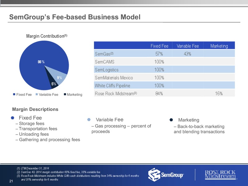 FOURTH QUARTER AND FULL YEAR 2014 RESULTS – Semgroup Corporation – slide 20