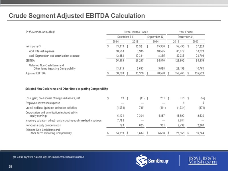FOURTH QUARTER AND FULL YEAR 2014 RESULTS – Semgroup Corporation – slide 27