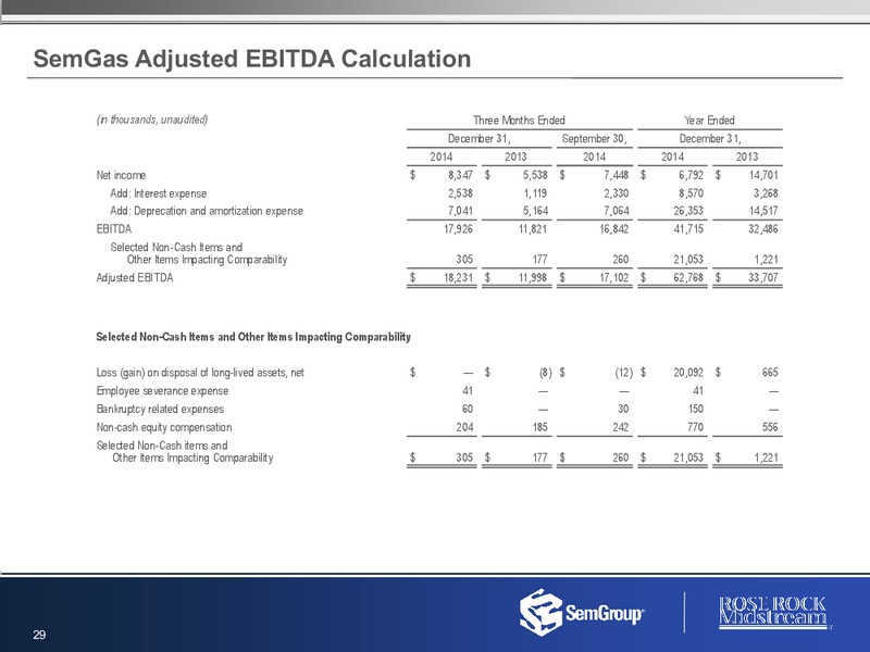 FOURTH QUARTER AND FULL YEAR 2014 RESULTS – Semgroup Corporation – slide 28
