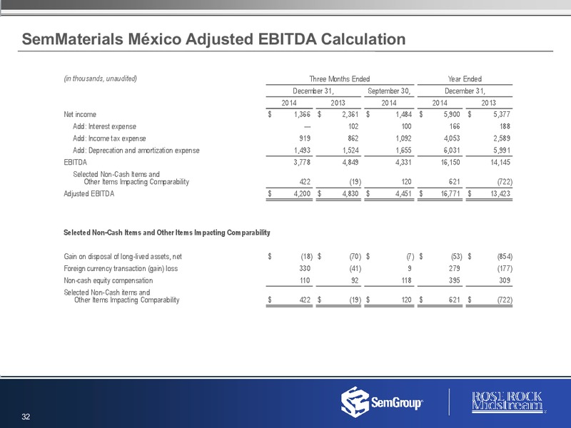 FOURTH QUARTER AND FULL YEAR 2014 RESULTS – Semgroup Corporation – slide 31