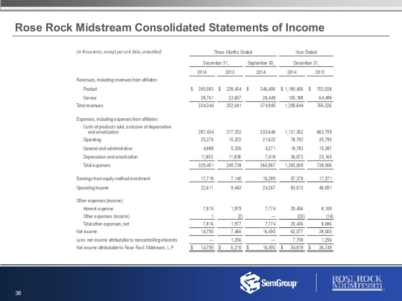FOURTH QUARTER AND FULL YEAR 2014 RESULTS – Semgroup Corporation – slide 35