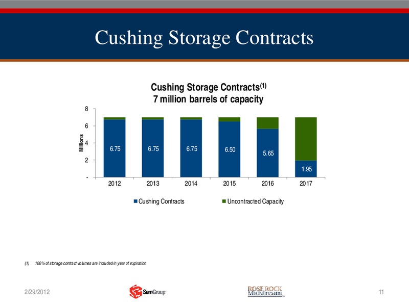 FOURTH QUARTER 2011 FINANCIAL AND OPERATING REPORT – Semgroup Corporation – slide 10