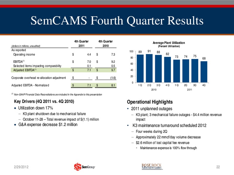 FOURTH QUARTER 2011 FINANCIAL AND OPERATING REPORT – Semgroup Corporation – slide 21