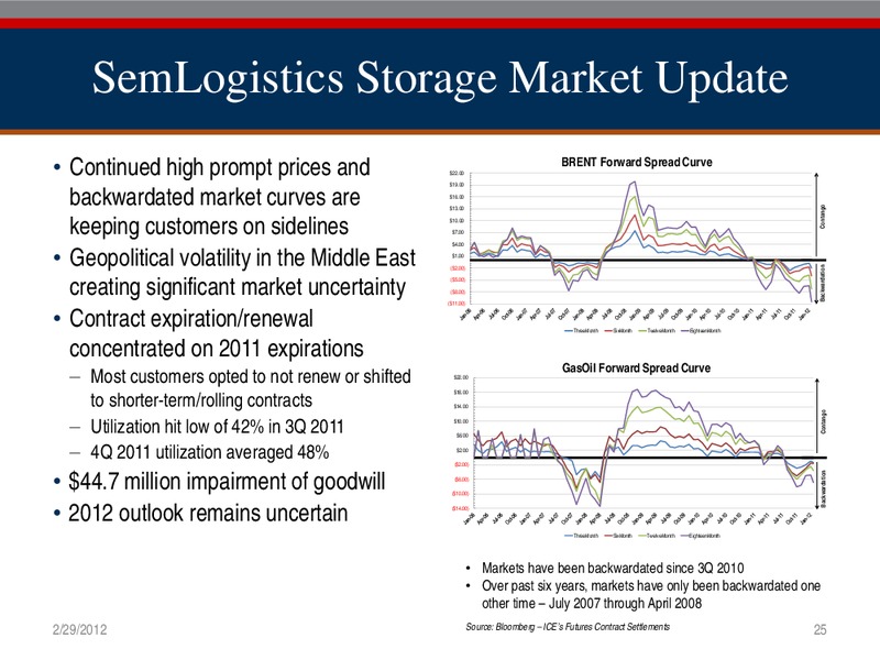 FOURTH QUARTER 2011 FINANCIAL AND OPERATING REPORT – Semgroup Corporation – slide 24