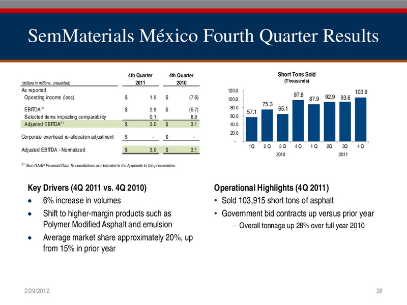 FOURTH QUARTER 2011 FINANCIAL AND OPERATING REPORT – Semgroup Corporation – slide 27
