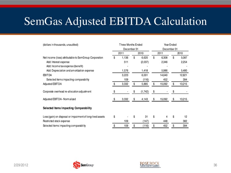 FOURTH QUARTER 2011 FINANCIAL AND OPERATING REPORT – Semgroup Corporation – slide 35