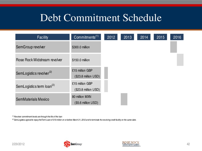 FOURTH QUARTER 2011 FINANCIAL AND OPERATING REPORT – Semgroup Corporation – slide 41