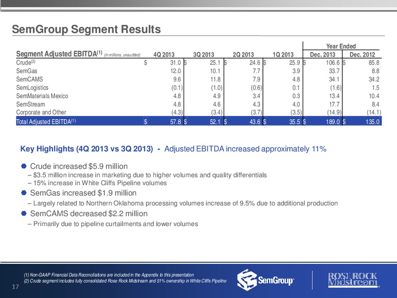 Morgan Stanley Conference – Semgroup Corporation – slide 16