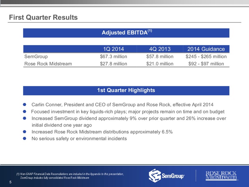 1st Quarter Earnings – Semgroup Corporation – slide 4