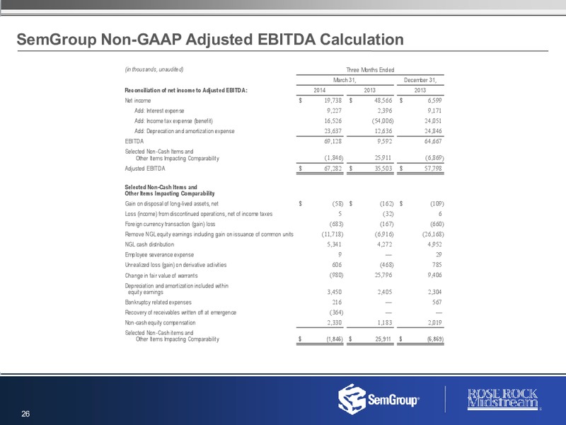 1st Quarter Earnings – Semgroup Corporation – slide 25