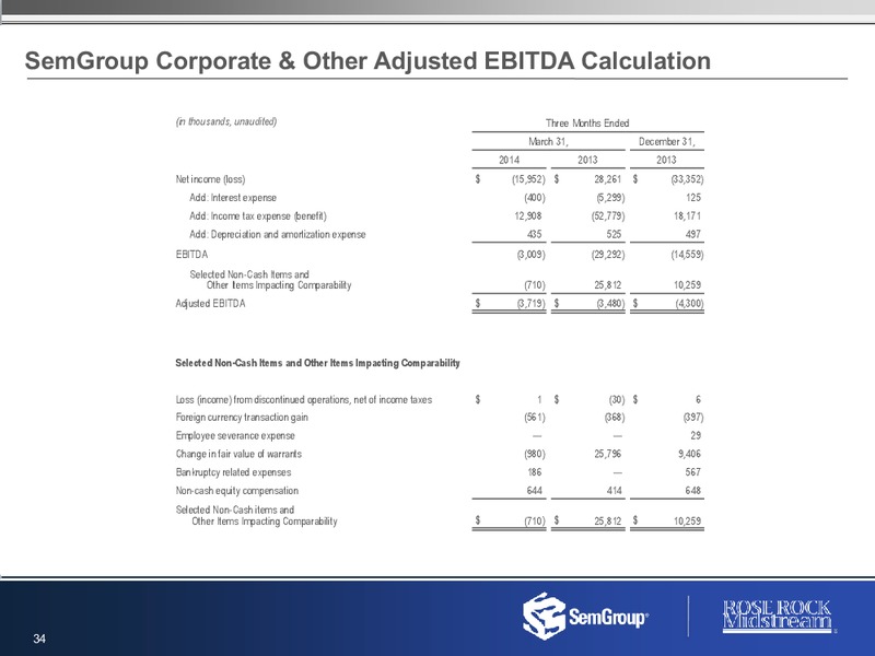 1st Quarter Earnings – Semgroup Corporation – slide 33