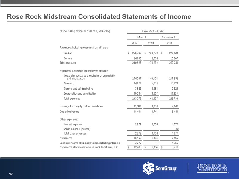 1st Quarter Earnings – Semgroup Corporation – slide 36