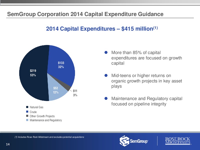 Investor Presentation – Semgroup Corporation – slide 13