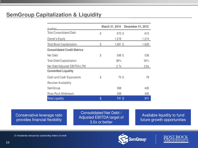 June 2014 Presentation – Semgroup Corporation – slide 12