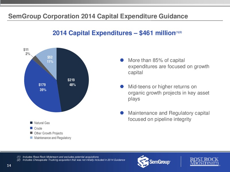 June 2014 Presentation – Semgroup Corporation – slide 13