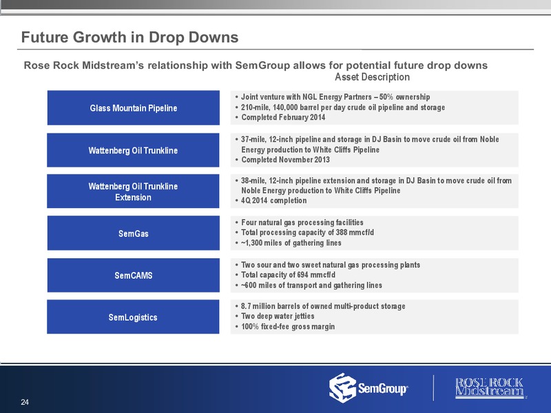 2nd Quarter Earnings – Semgroup Corporation – slide 23