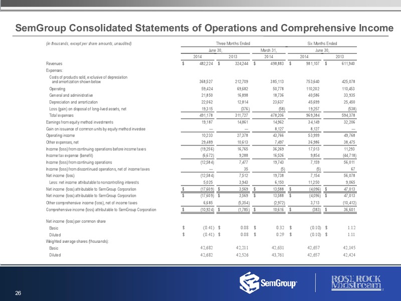 2nd Quarter Earnings – Semgroup Corporation – slide 25