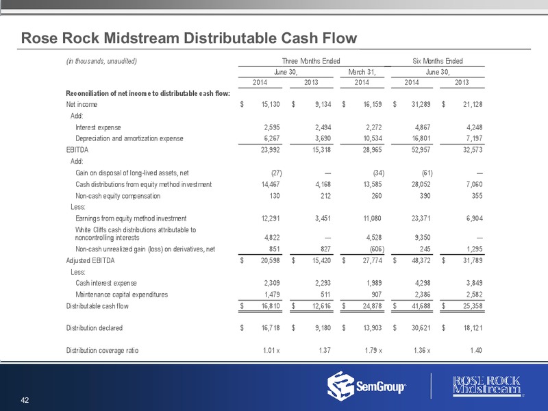 2nd Quarter Earnings – Semgroup Corporation – slide 41