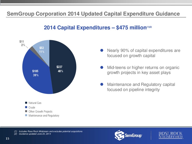 Investor Presentation – Semgroup Corporation – slide 14