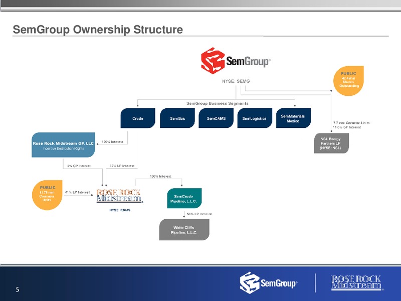 Investor Presentation – Semgroup Corporation – slide 4