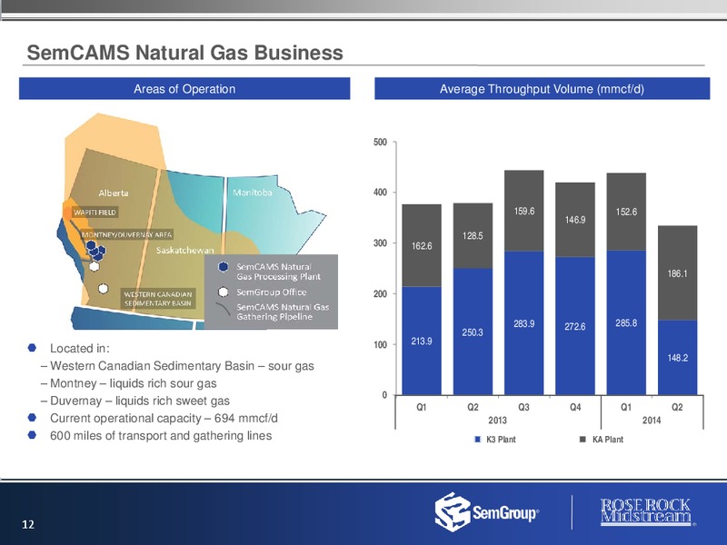 Investor Presentation – Semgroup Corporation – slide 11