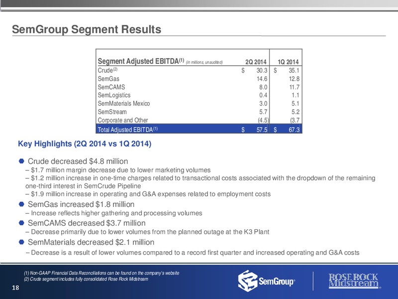 Investor Presentation – Semgroup Corporation – slide 17