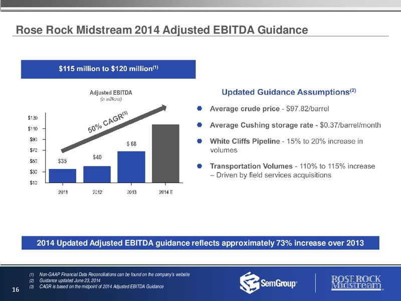Deutsche Bank Leveraged Finance Conference – Semgroup Corporation – slide 15