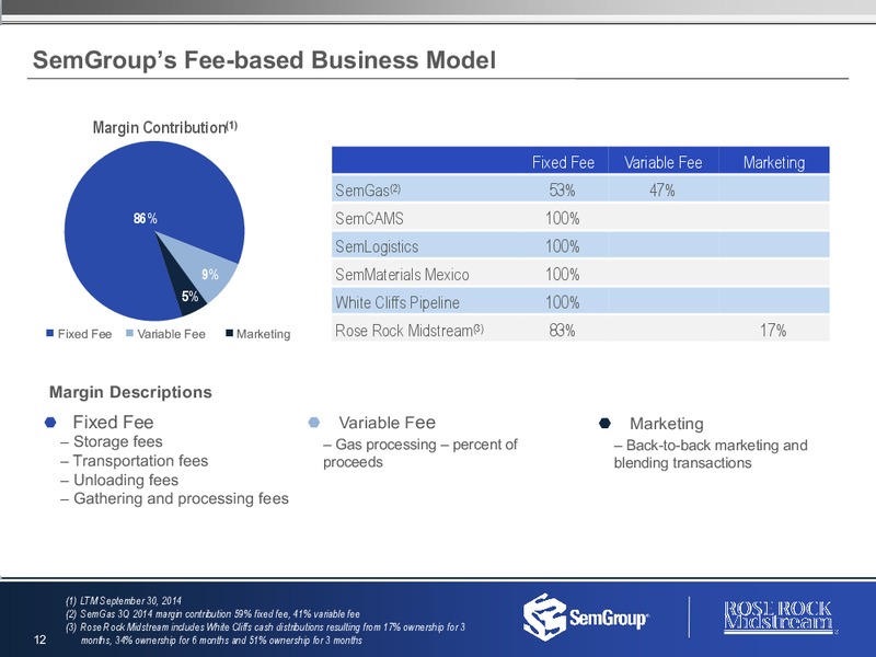 3rd Quarter Earnings – Semgroup Corporation – slide 11