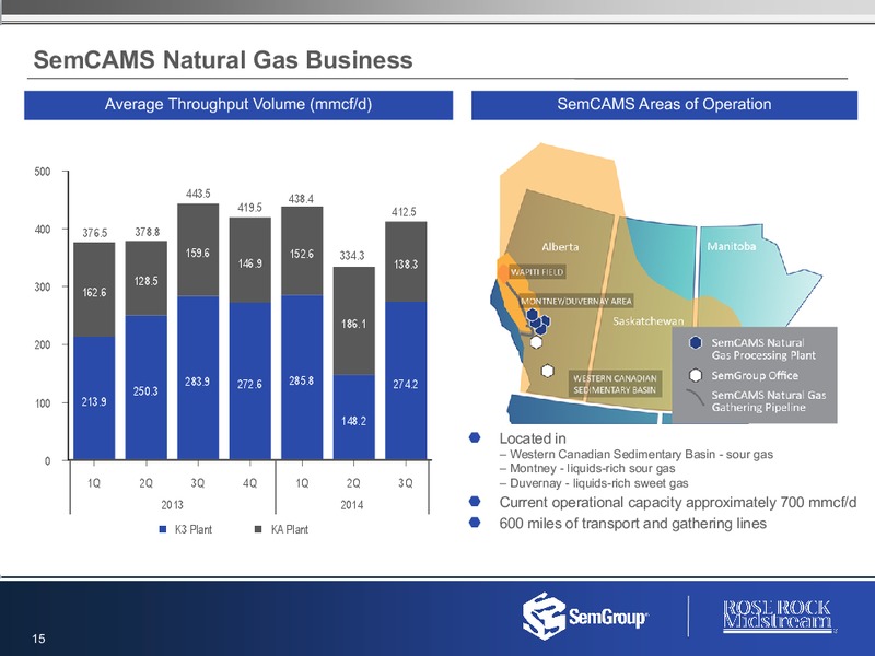 3rd Quarter Earnings – Semgroup Corporation – slide 14
