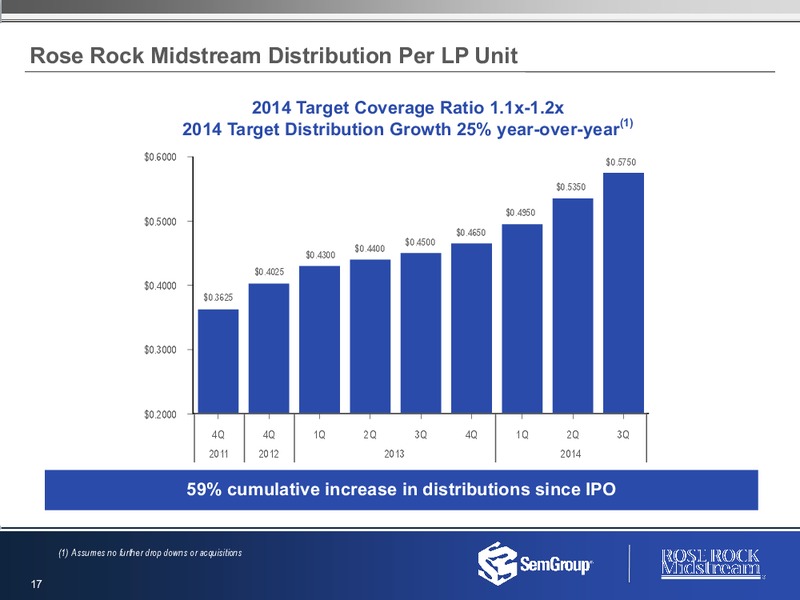 3rd Quarter Earnings – Semgroup Corporation – slide 16