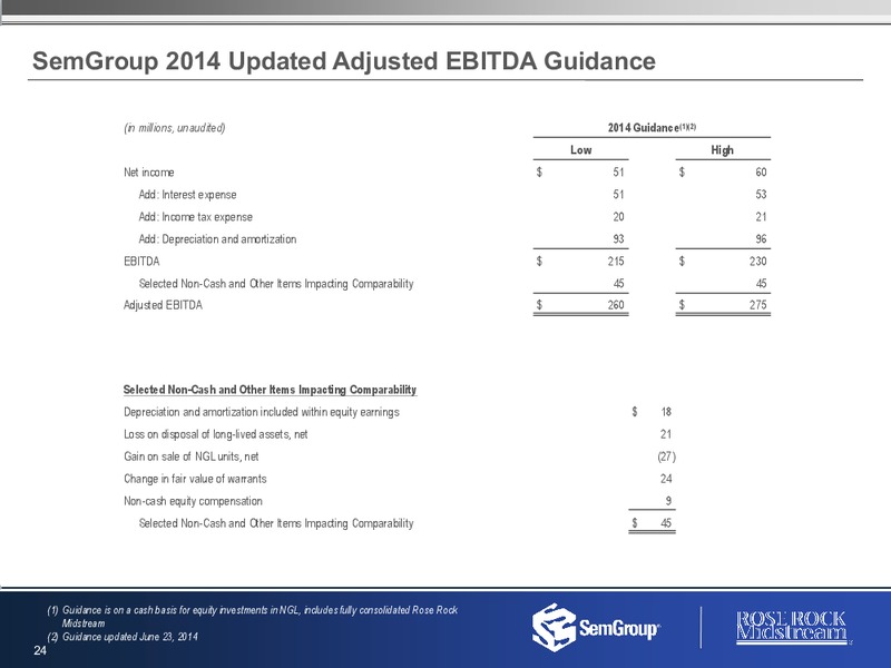 3rd Quarter Earnings – Semgroup Corporation – slide 23