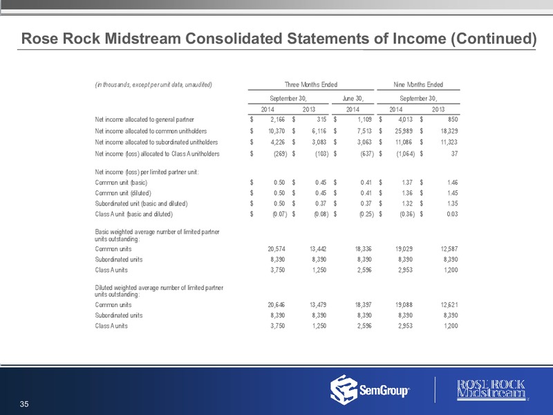 3rd Quarter Earnings – Semgroup Corporation – slide 34