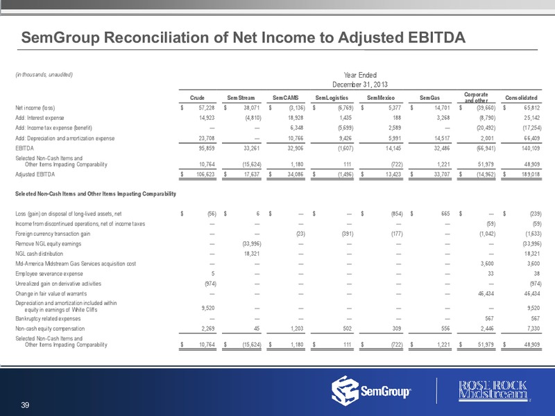 3rd Quarter Earnings – Semgroup Corporation – slide 38