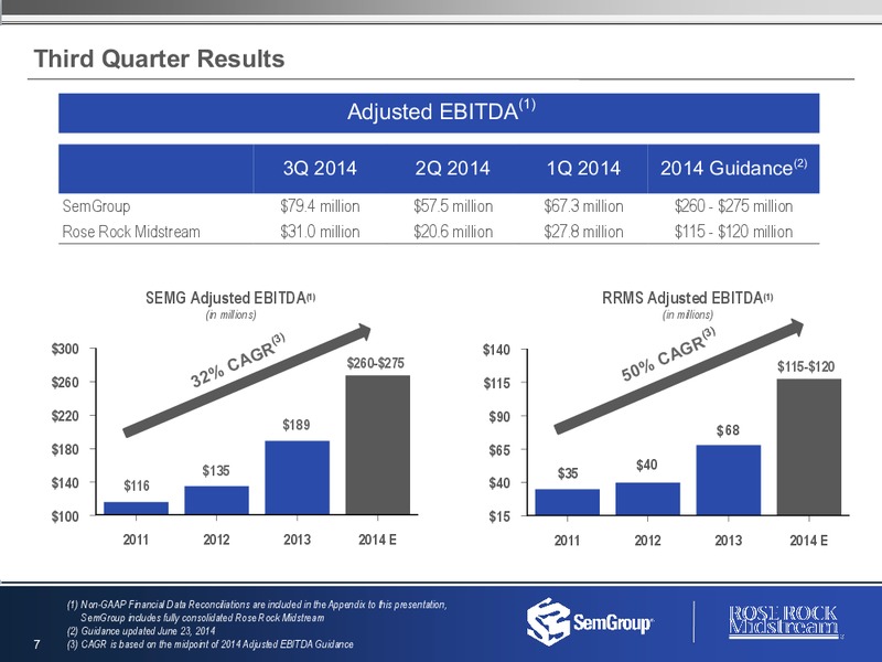 Q3 2014 RESULTS – Semgroup Corporation – slide 6