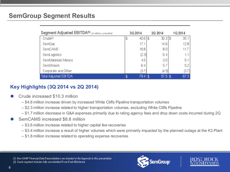 Q3 2014 RESULTS – Semgroup Corporation – slide 7