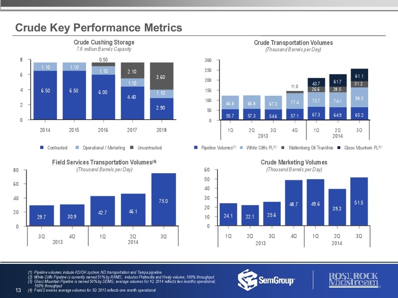 Q3 2014 RESULTS – Semgroup Corporation – slide 12