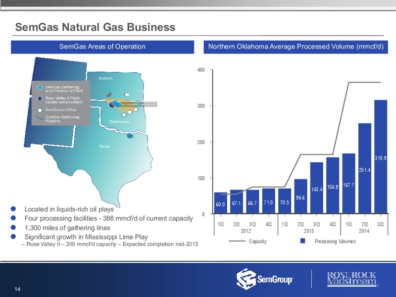 Q3 2014 RESULTS – Semgroup Corporation – slide 13