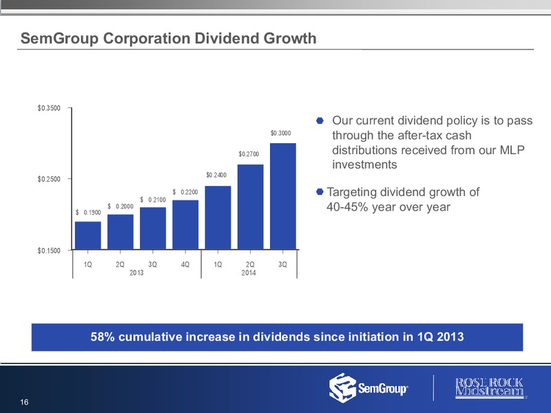 Q3 2014 RESULTS – Semgroup Corporation – slide 15