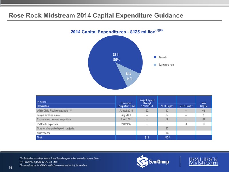 Q3 2014 RESULTS – Semgroup Corporation – slide 17
