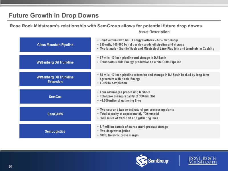 Q3 2014 RESULTS – Semgroup Corporation – slide 19