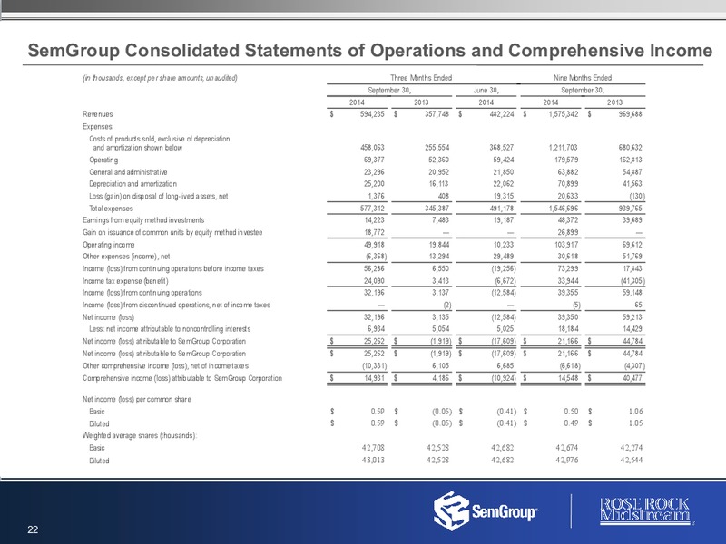 Q3 2014 RESULTS – Semgroup Corporation – slide 21