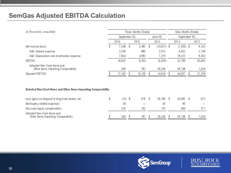 Q3 2014 RESULTS – Semgroup Corporation – slide 25
