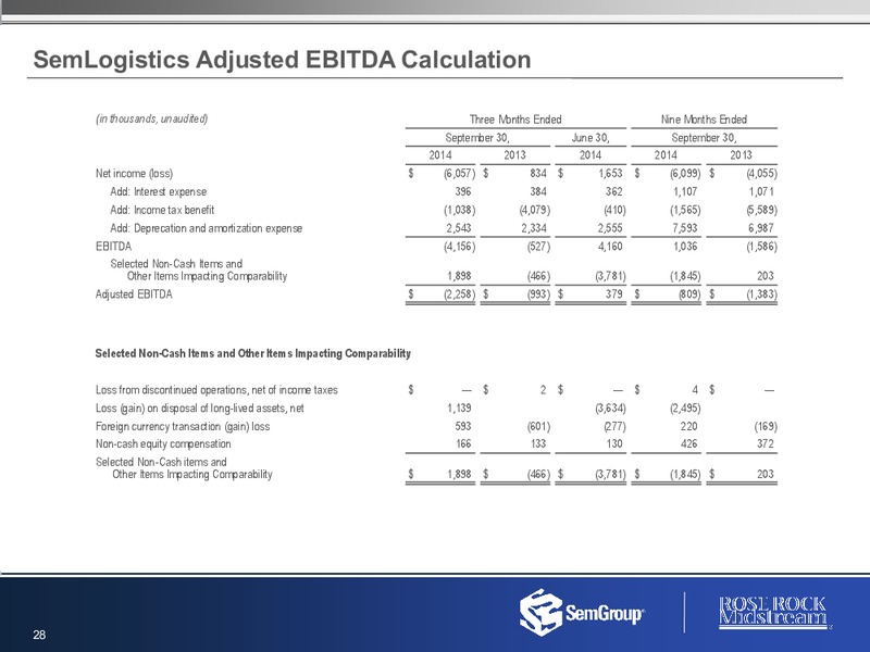 Q3 2014 RESULTS – Semgroup Corporation – slide 27