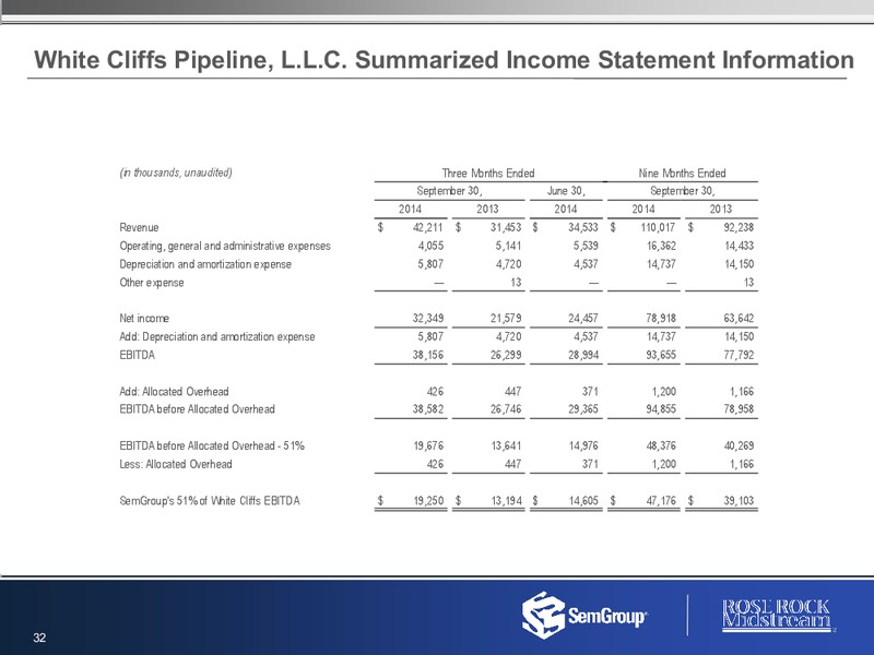 Q3 2014 RESULTS – Semgroup Corporation – slide 31
