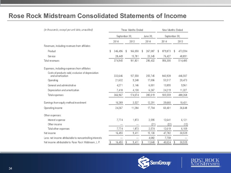 Q3 2014 RESULTS – Semgroup Corporation – slide 33