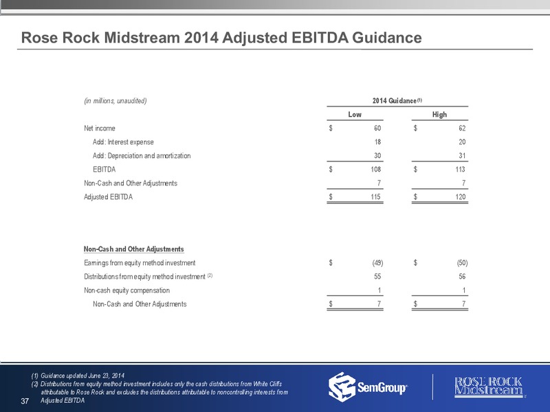 Q3 2014 RESULTS – Semgroup Corporation – slide 36