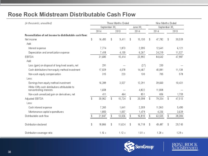Q3 2014 RESULTS – Semgroup Corporation – slide 37